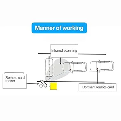 Smart UHF RFID Reader for Society Entry Gate Boom Barrier Parking System Access Control Using Mobile App society gate entry managment system